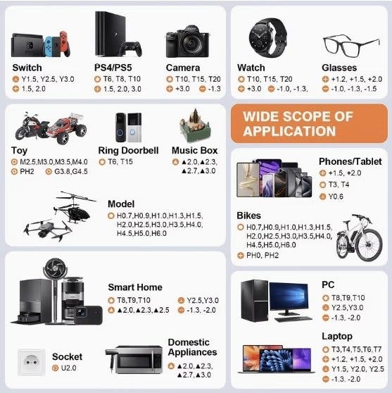 115-i-1 precisionsverktygssats för elektronik och teknik